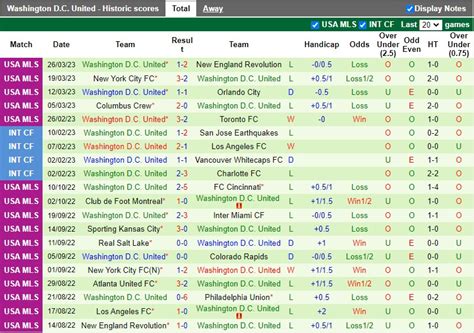 Nhận định bóng đá Chicago Fire vs DC United Nhà nghề Mỹ