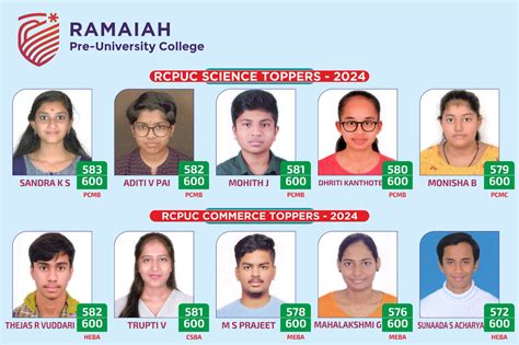Achievements | Ramaiah Composite PU College