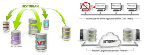 Image result for VTScada User Interdface