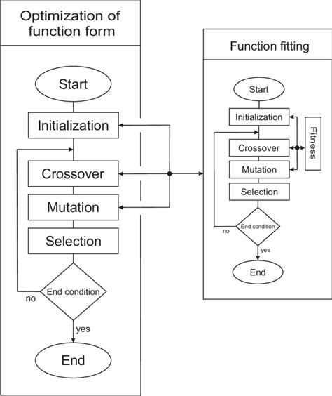 Write an Algorithm and Draw a Flowchart 的图像结果