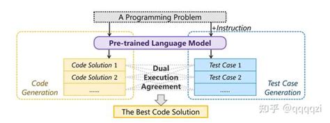 Python Codert 的图像结果
