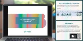 Electromagnetic Spectrum | Twinkl - Twinkl