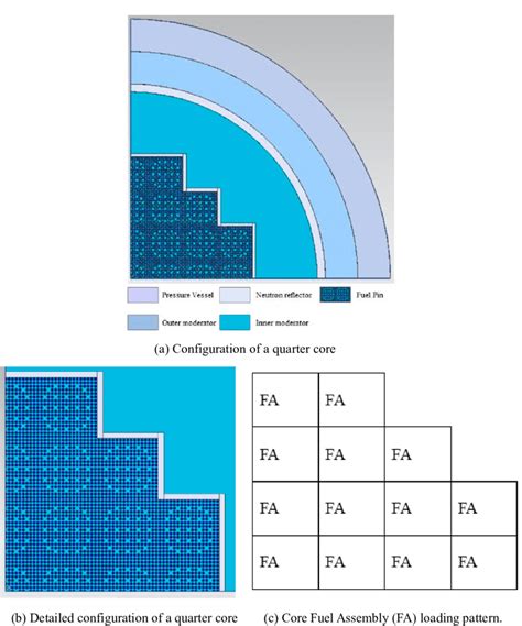 Image result for Reactor Core Schematics