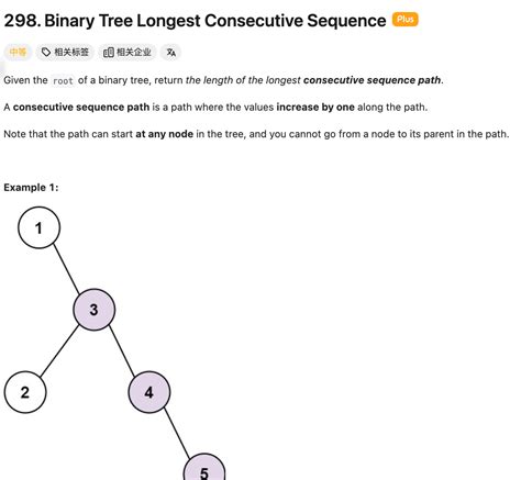 Image result for LeetCode Tree Algorithms
