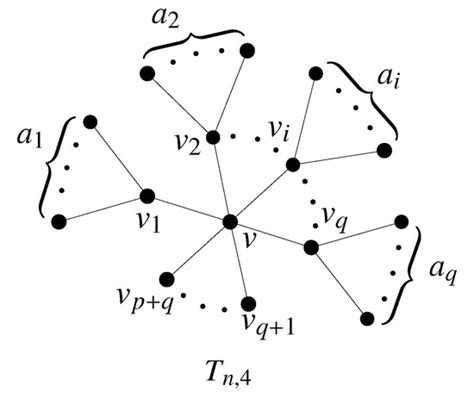 On ve-Degree Irregularity Index of Graphs and Its Applications as ...