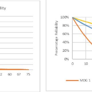 Image result for Generating System Reliability Sloved Problems