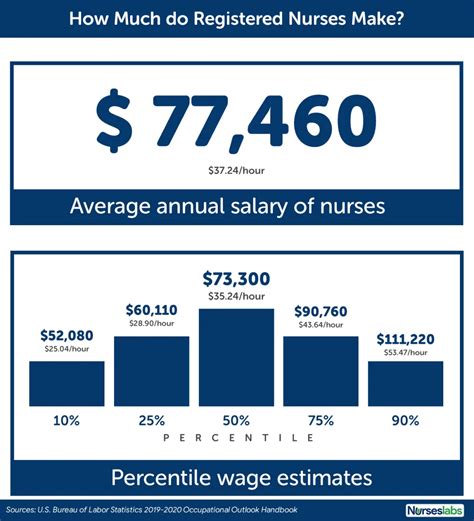 本科护士一个月工资大概多少 各城市护士工资多少钱-优刊号