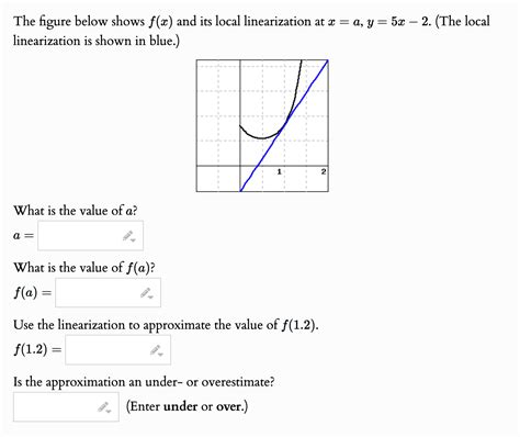 Local Linearization 的图像结果
