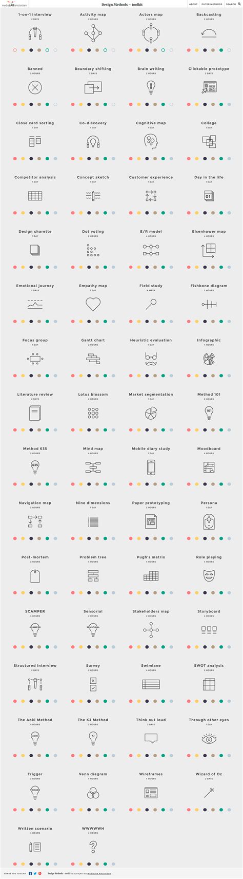 Image result for Design Methods Tutorials