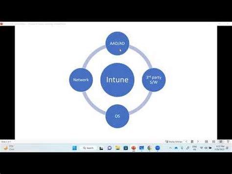 Image result for Intune Crash Course