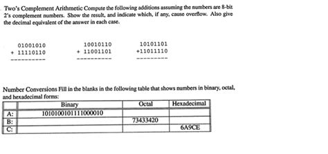 Computer Calculation of 2 Compliments 的图像结果