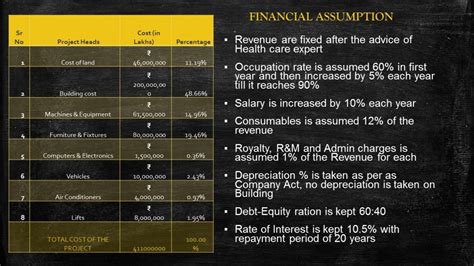 FEASIBILITY STUDY FOR HOSPITAL PROJECT | CEPT - Portfolio