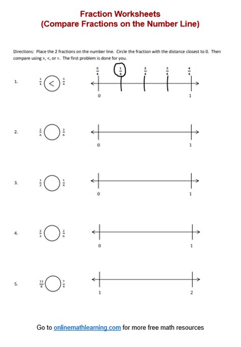 Image result for Comparing Unit Fraction Using Number Line