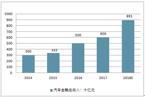 消费信贷市场分析报告_2019-2025年中国消费信贷市场深度调查与投资潜力分析报告_中国产业研究报告网