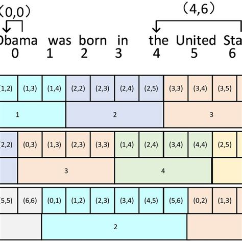 Image result for Span Matrix Example