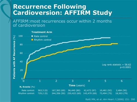 Image result for Synchronized Cardioversion for AFib