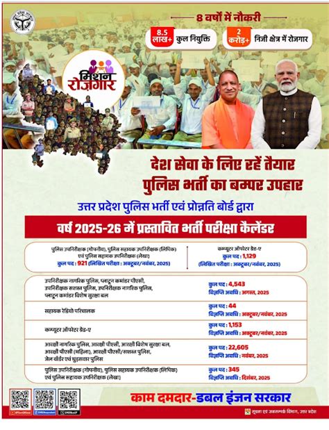 UP Police ASI Vacancy 2025 Out For 345 Posts, Check Official Notice