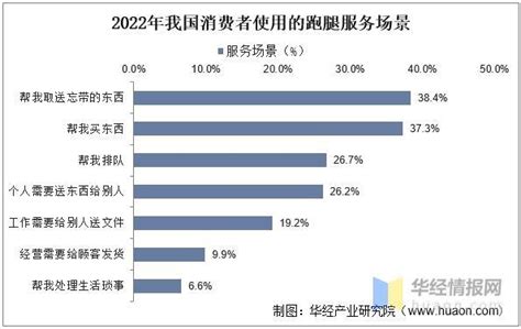 城市排名-跑腿快车公司官网