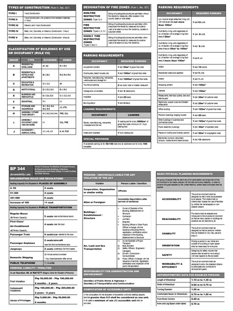 Normal Design Table 的图像结果