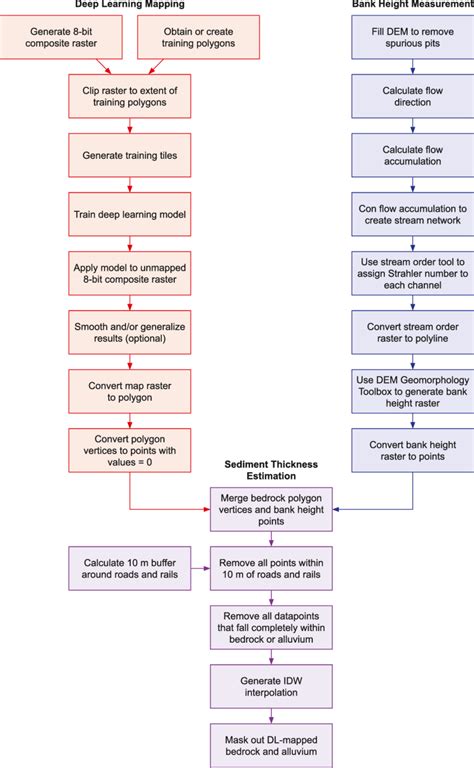 Deep Learning Workflow 的图像结果