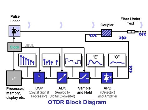 Image result for Step-Index Fiber Structure