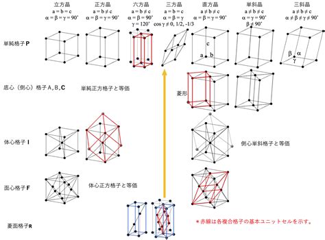 Image result for Arduino Functional Block Diagram
