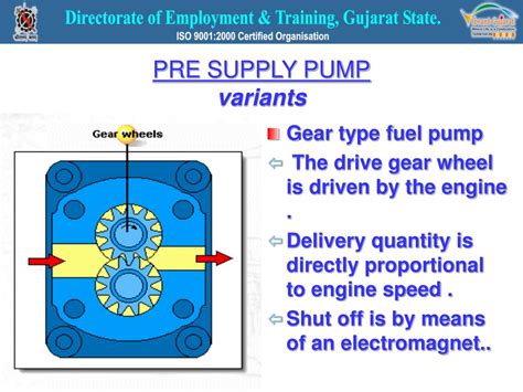 Image result for Common-Rail Diesel Fuel Injection System