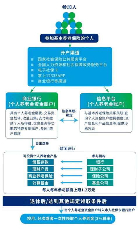 中国人寿万能账户结算利率官网（2022年各家保险公司万能账户利率一览表）_犇涌向乾