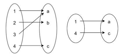 Discrete Mathematics Proper Subset 的图像结果