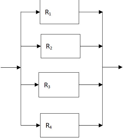 System Reliability Series Parallel 的图像结果
