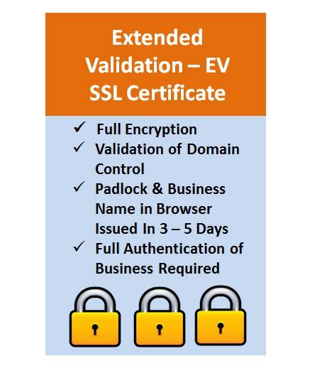 Image result for How to Get Extended SSL