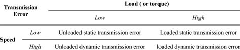 Image result for Transmission Error Fix