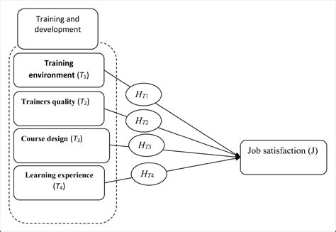 Systems Model for Staff Development 的图像结果