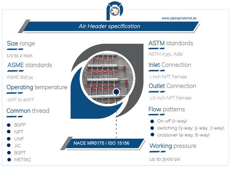 Air Compressor Header 的图像结果
