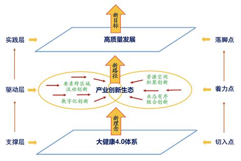 微服务架构—自动化测试全链路设计 - 王清培 - 博客园