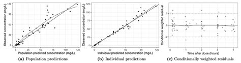 Population Pharmacokinetic Study of Benzylpenicillin in Critically ...