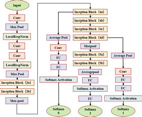 Image result for Google.com .Net