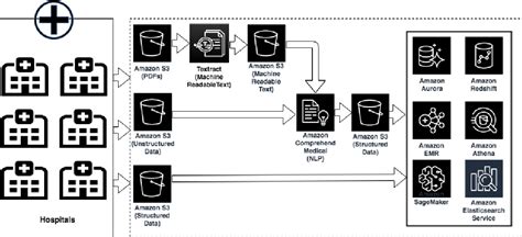 Named Entity Recognition Algorithm for Medical Application 的图像结果