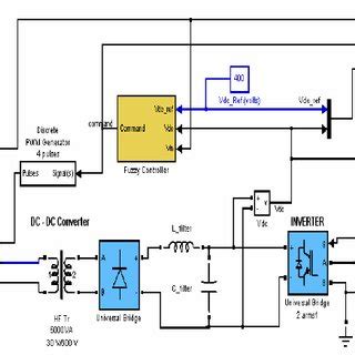 Image result for Inverter Control Matlab