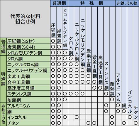 Image result for Fake Chart by Python