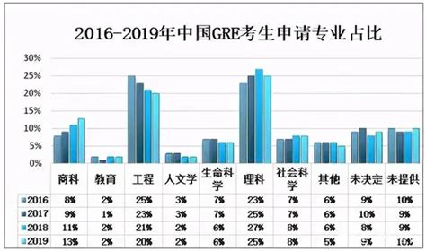 2021年中国留学人数、留学回国人数及主要本科以上留学国家分析[图]_智研咨询