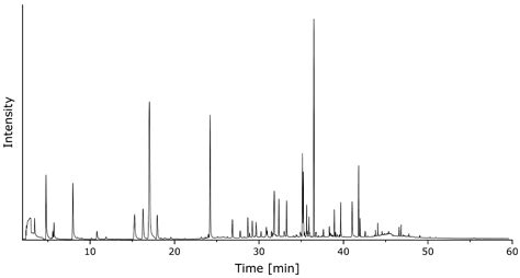 Changes in Black Truffle (Tuber melanosporum) Aroma during Storage ...
