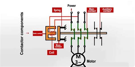 Image result for What Is a Contactor