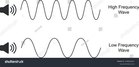 Image result for Sound Waves High Resolution