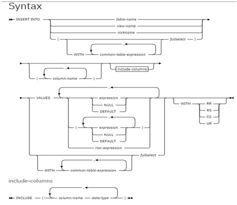 Image result for Insert Query DB2