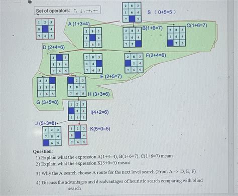 Image result for 8 Puzzle Problem Using a Algorithm
