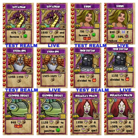 Stars of the Spiral: Wizard101 Summer 2020 Test Realm - Updated Spells