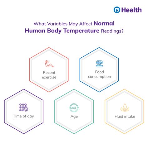 What Normal Human Body Temperature Range in Adults and Children