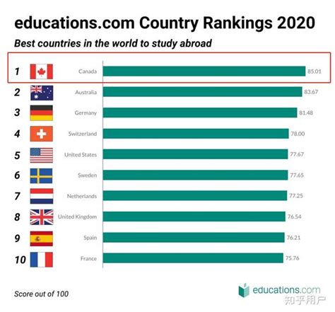 世界名校排名发布！加拿大6所大学冲入TOP100！_华枫_移民_美国