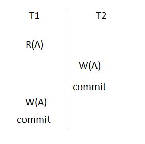 Databases: self-doubt